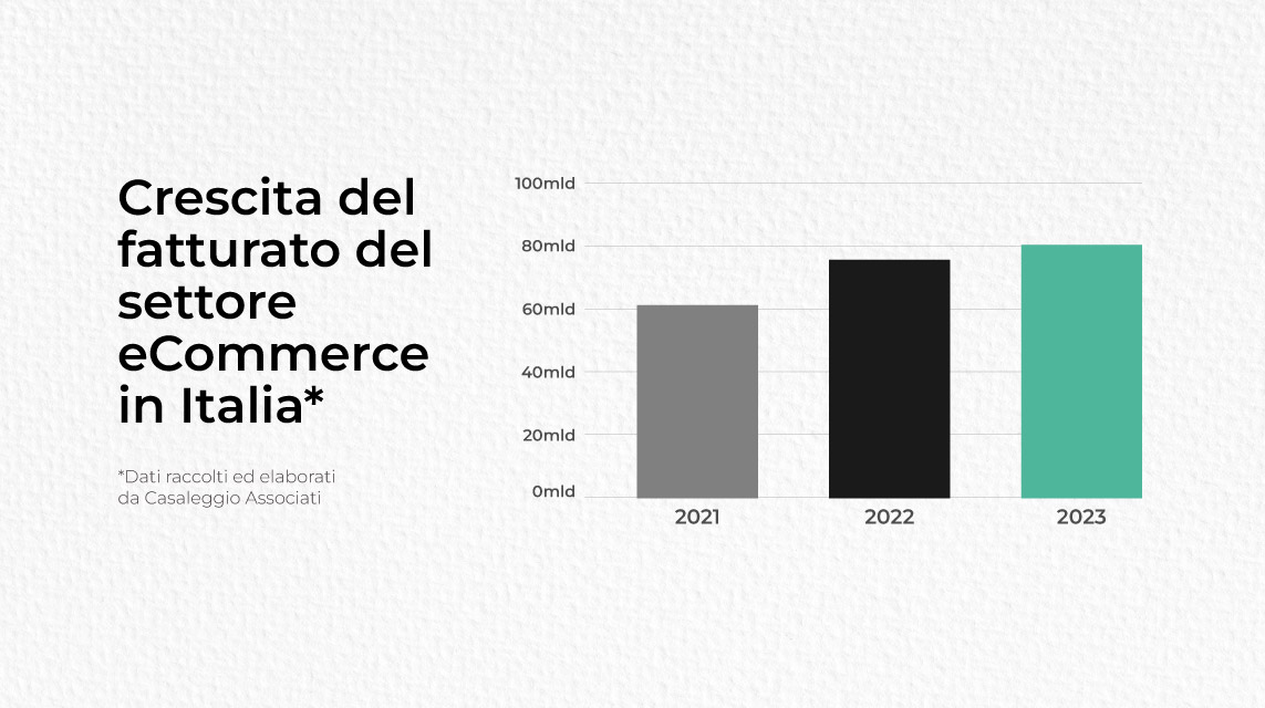 Quali sono i dati dell'eCommerce in Italia